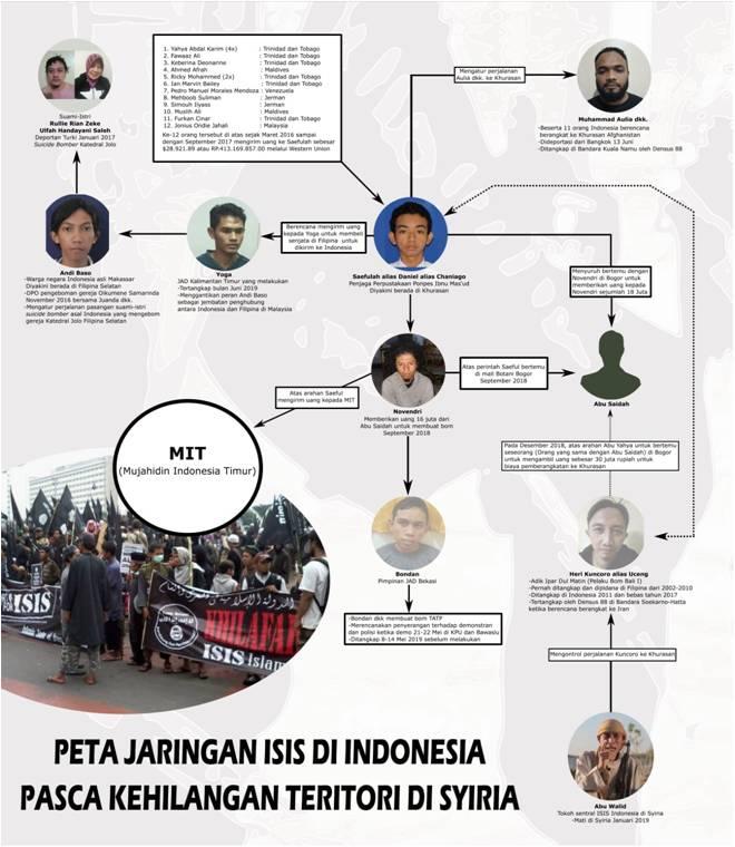 Report 62 West Sumatera